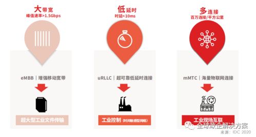 華為工業(yè)互聯(lián)網(wǎng)白皮書 工業(yè)知識與ICT技術深度融合與企業(yè)管理的數(shù)字化轉型