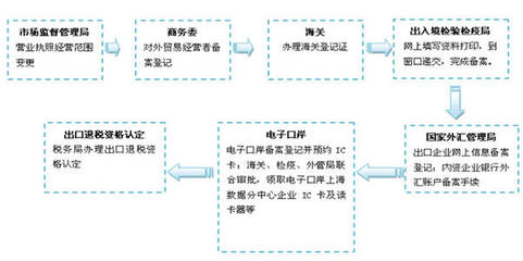 蘇州優(yōu)良公司注銷常用指南