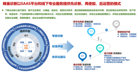 企業(yè)管理咨詢 助力制造業(yè)數(shù)字化轉型的智慧引擎